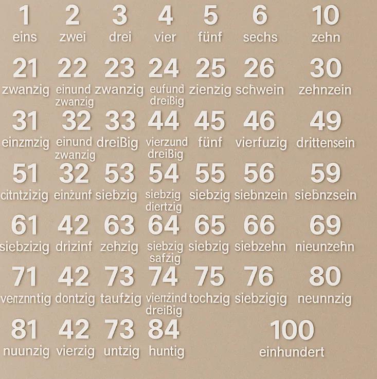 Brojevi do 100 na Nemačkom jeziku