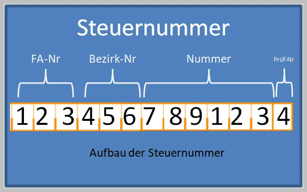 Kako se Prijaviti za Porezni Broj (Steuernummer) u Njemačkoj? 2024